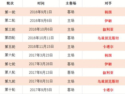 阿姆拉巴特,成費內巴切,与加拉塔薩,利记官网,sbo体育入口,利记体育登录