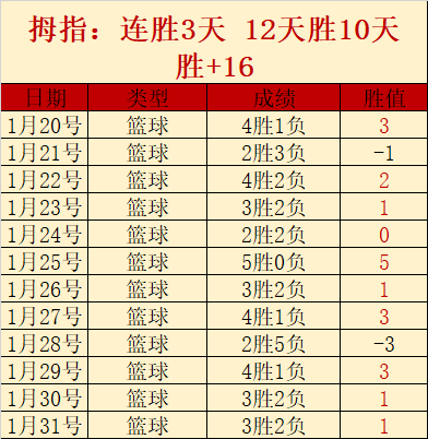 杜兰特离队,后何去何从,追求证明却,利记官网,sbo体育入口,利记体育登录