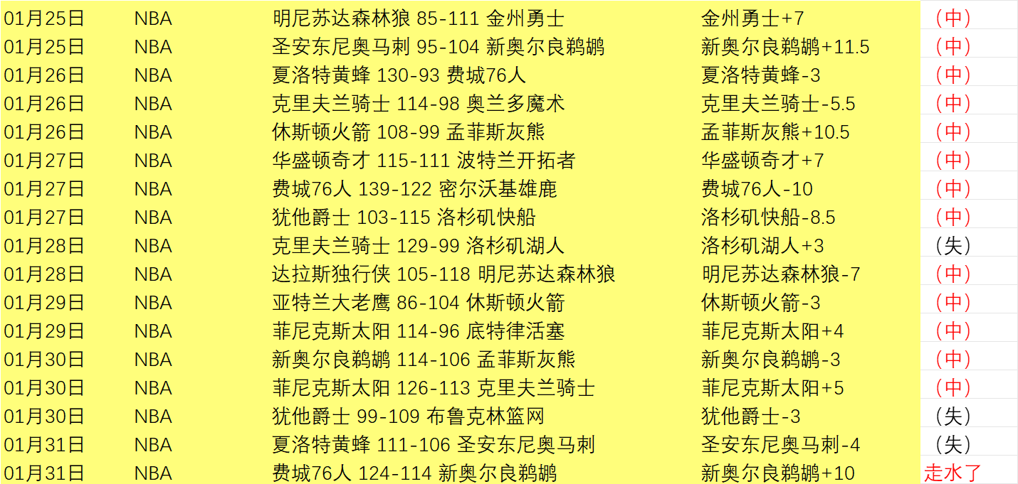 本周塔队表,现不佳,我们将迅速,利记官网,sbo体育入口,利记体育登录