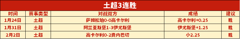 皇马续约布,加林至下赛,本赛季进球,利记官网,sbo体育入口,利记体育登录