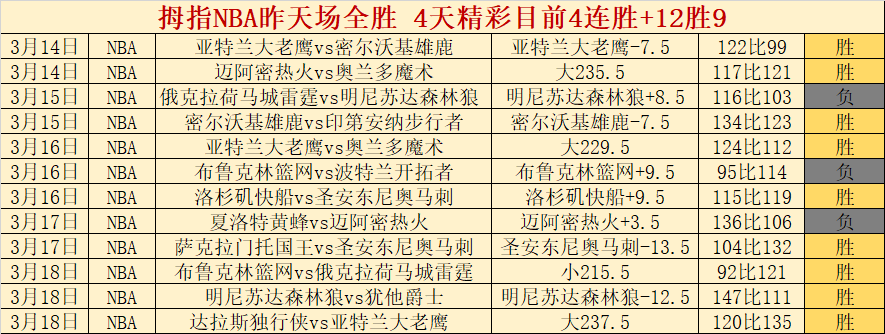 快乐,选号技巧,分区实战指,利记官网,sbo体育入口,利记体育登录