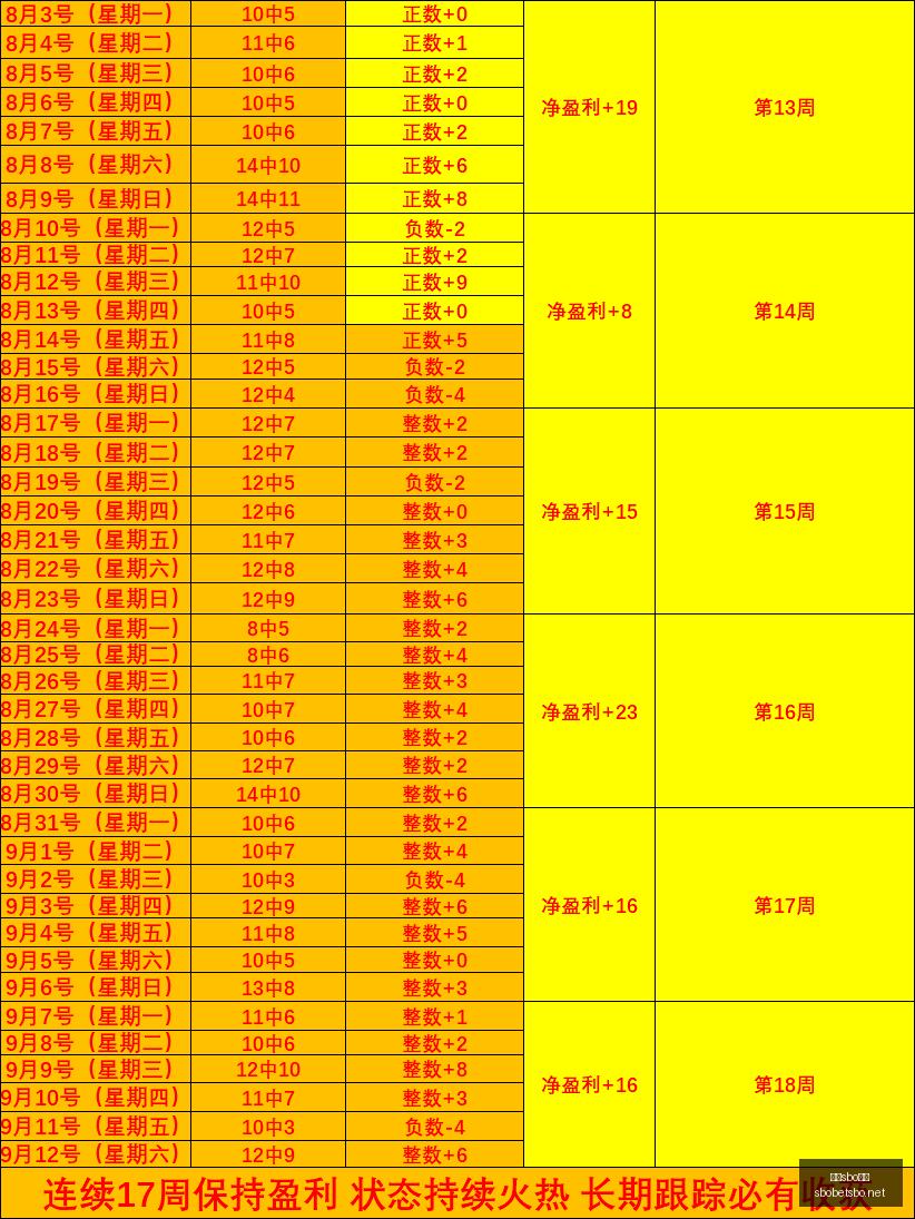 阿尔特塔强,健康出战场,稳定胜于新,利记官网,sbo体育入口,利记体育登录