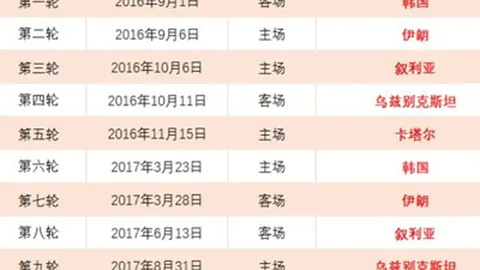 阿姆拉巴特成費內巴切与加拉塔薩雷争夺焦点，佛羅倫薩归属待定