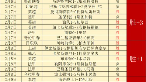 乌兹别克斯坦半场1-0小胜吉尔吉斯斯坦，十人拼搏，肖穆罗多夫错失点球，阿里扎诺夫打破均势