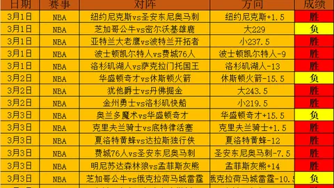 谷爱凌因伤退赛：备战时长12小时，身心极限暴露——九派新闻