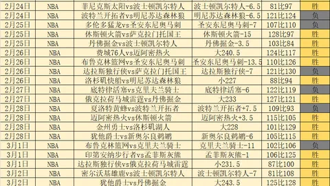 德约与梅西巅峰对决，荣耀瞬间亲密定格：网球天王与足球巨星同框，既敬畏又紧张