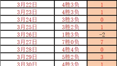 曼联中卫伤情更新，水晶宫后防核心回归英超情报