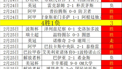 尼克斯对奇才NBA分析：昨3胜2 专家质合分析期号推荐